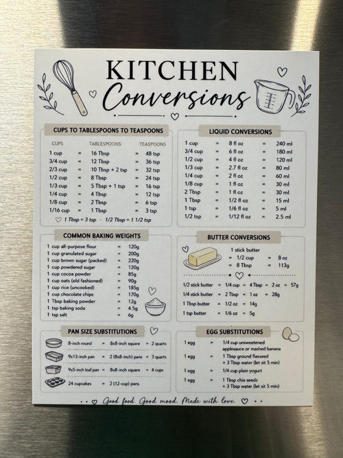Helpful Fridge Magnets
