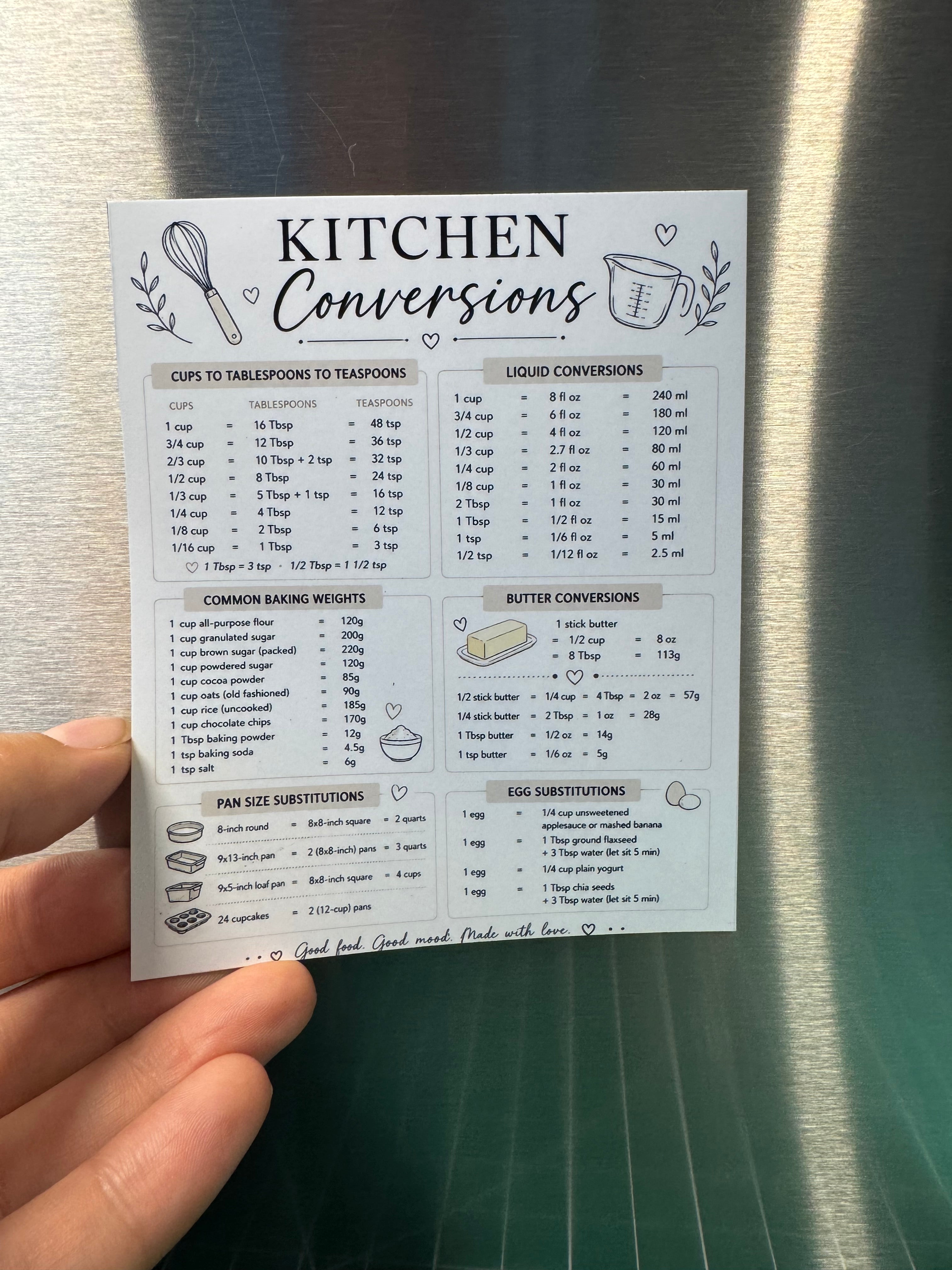 Helpful Fridge Magnets